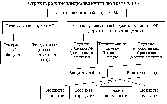 Структура власти рф схема фото 305