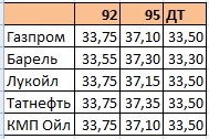 Áåíçèí ÃÑÌ àâãóñò 2016.jpg Áåíçèí ÃÑÌ àâãóñò 2016.jpg