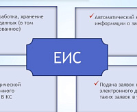 Единая Информационная...Проблема. Единая Информационная...Проблема.