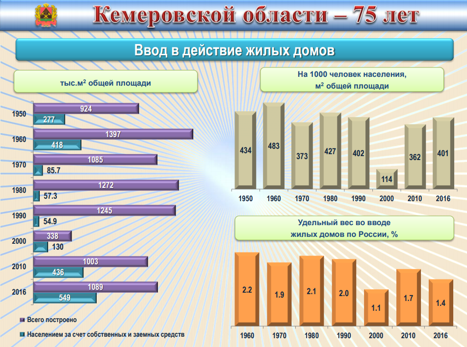 Статистика красивых девушек в мире