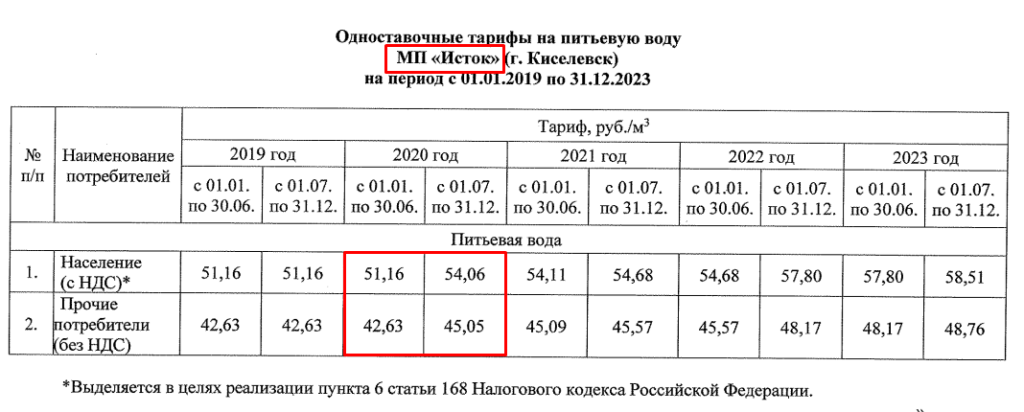 тариф кубометр холодной воды, стоимость 1 кубометра холодной воды, тарифы на воду в москве, тарифы по воде москва