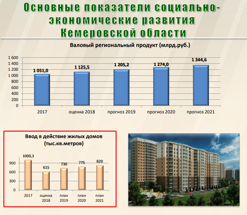 Экономика Кемеровской области. ВРП Кемеровской области. Структура экономики Кемеровской области. Экономические отрасли Кузбасса.