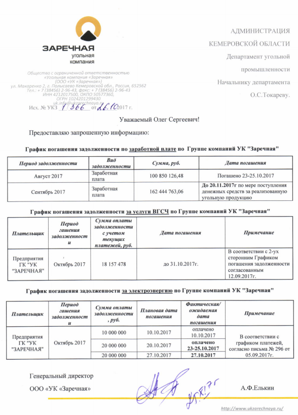 Способы погашения задолженности