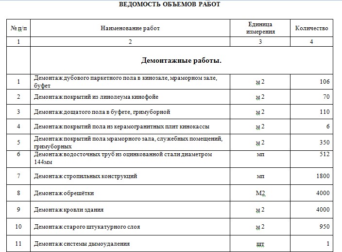 Ведомость объемов работ гост образец