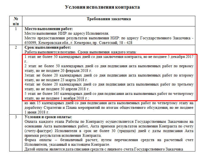 Общая Стоимость По Договору Услуг