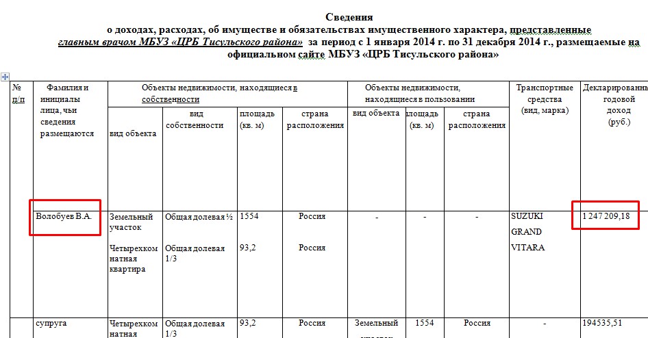 Находится в пользовании