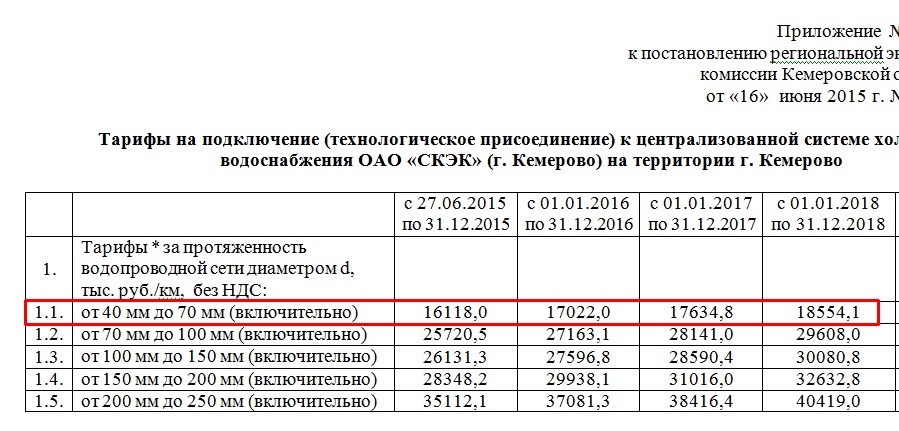 Расчет платы за подключение к системе водоснабжения