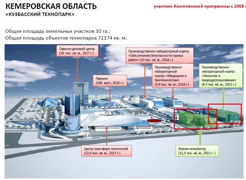 Настройка технопарк. Кузбасский Технопарк Кемерово. Схема технопарка. Структура технопарка. Технопарки в сфере высоких технологий.