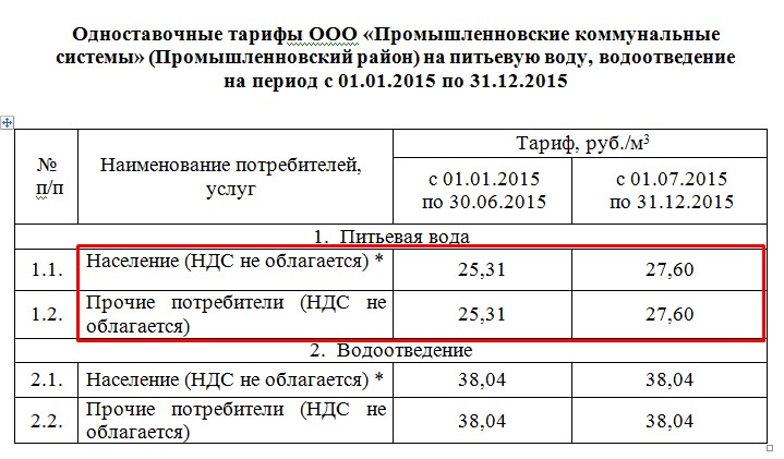 Цена Электроэнергии В Кемеровской Области