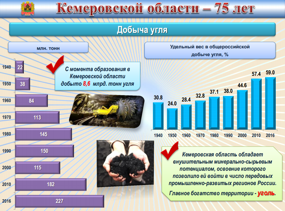 Кемеровская область уголь. Красивая статистика. Угольные цифры.