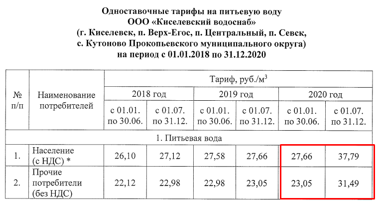 Тариф на воду мытищи. Тарифы на воду. Тариф за воду.