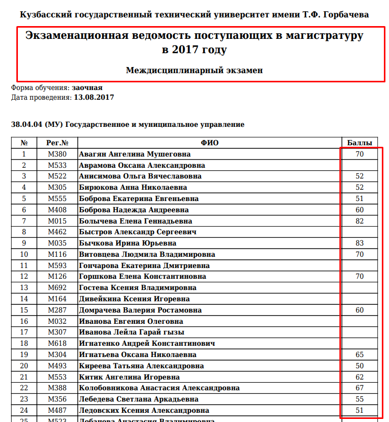 Списки поступивших 2018