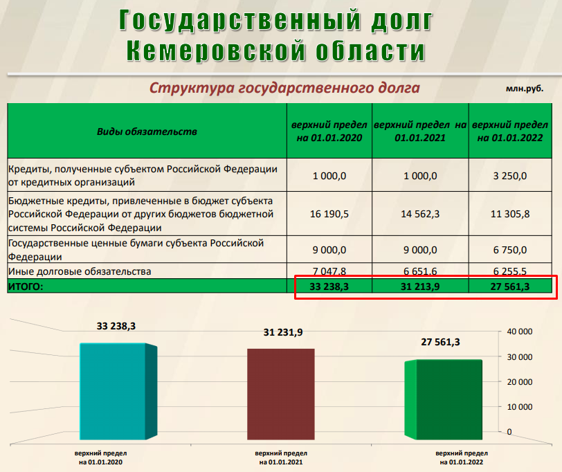 Единое пособие кемеровская область размер. Пособия на детей Кемеровская область в 2021 году. Выплаты за второго ребенка в 2021. Пособие за 3 ребенка в Кемеровской области 2021. Бюджет и доход Кемеровской области.