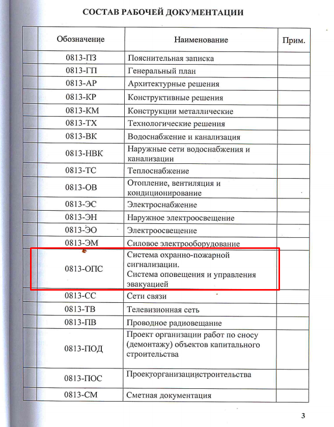 Состав рабочей документации