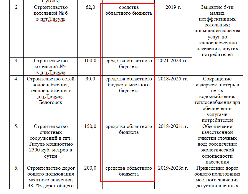 Расписание 131 автобуса кемерово