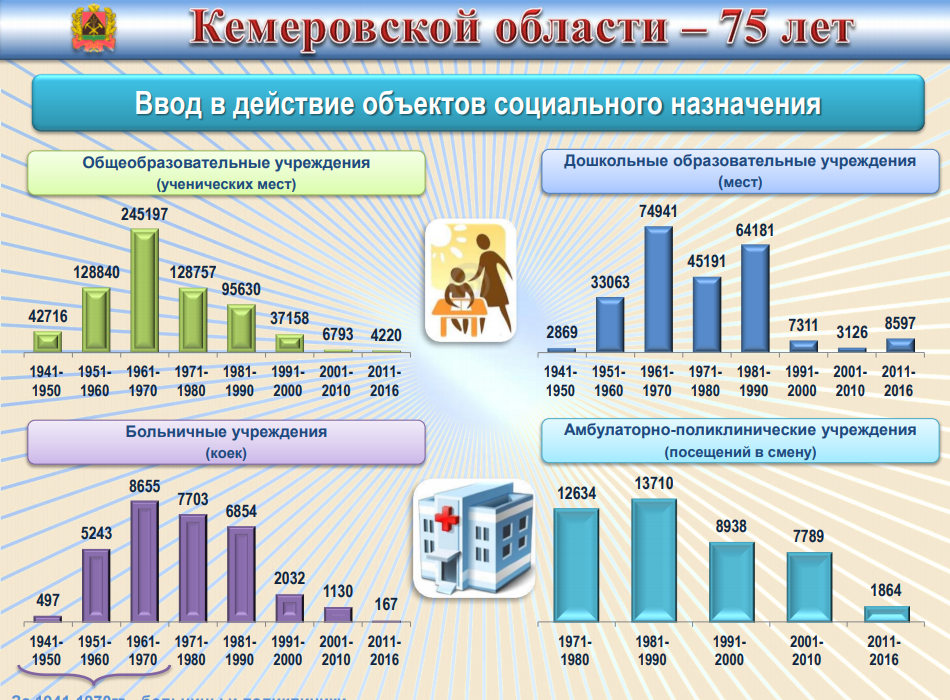 Статистика красивых девушек в мире