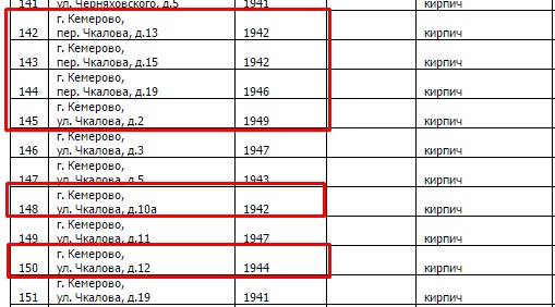 Погода на декабрь 2023 кемерово. План сноса домов в Кемерово. Список домов под снос в Кемерово. Карта улиц которые будут сносить в Кемерово. План сноса гаражей в Кемерово.