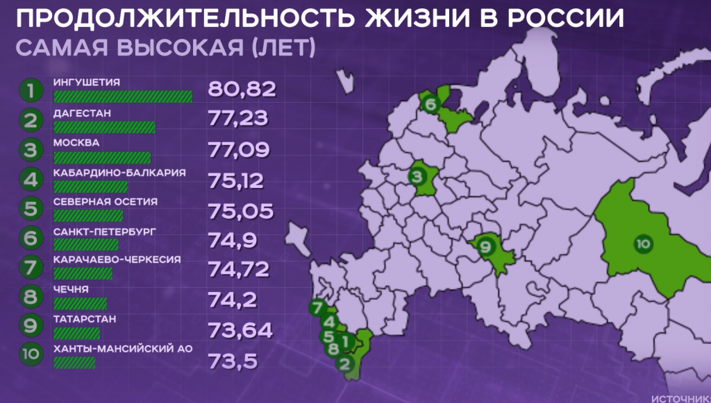 В чем принципиальное различие между человеком разумным до исторических времен и 