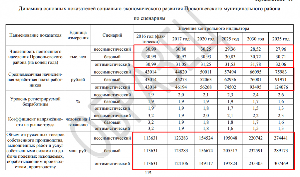 Карта прокопьевского района подробная