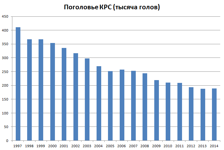 Самое большое поголовье крупного рогатого скота. Поголовье крупного рогатого скота в мире на 2024 год.