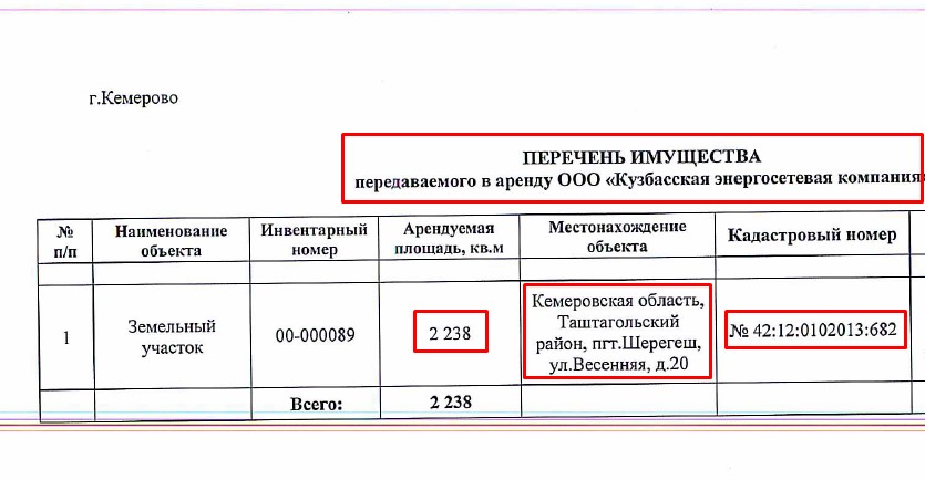 Перечень передаваемого имущества образец к договору аренды