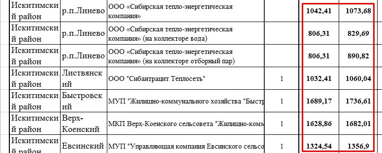 Погода в искитимском районе на неделю. Линево ЖКХ. Линёво Искитимский район. Искитимское ЖКХ. Администрация р.п.Линево Искитимского района Новосибирской области.