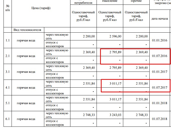 Тариф на воду в городе. Тарифы на воду Прокопьевск. Презентация тарифы ЖКХ. Сколько стоит куб холодной воды в Прокопьевске. Тарифы ЖКХ крутые ключи.