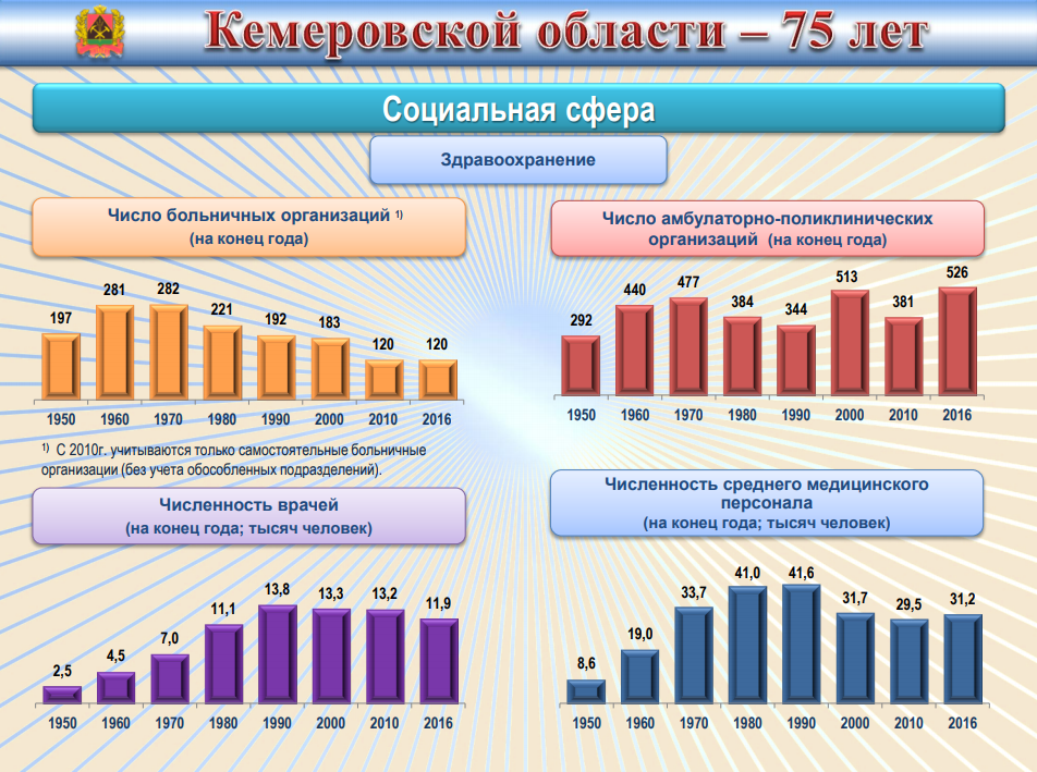 Итоги года в библиотеке отчет