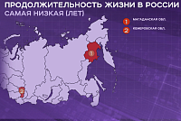 ����� �������: ���� �������� �����